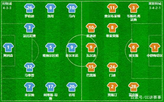 詹俊：今晚萨拉赫替补更合理，还是让维尔茨搭档埃基蒂克（詹俊：今夜让萨拉赫打替补更合适，维尔茨应与埃基蒂克搭档）