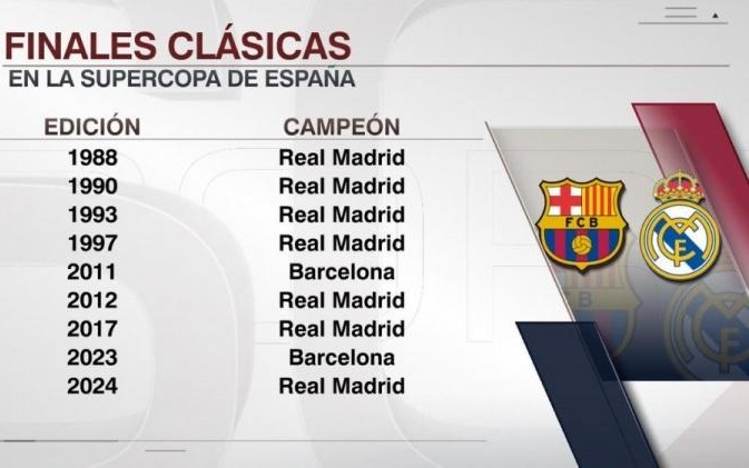 巴媒：奥斯卡此前并无严重心脏问题病史，医生正调查异常原因（巴西媒体：奥斯卡此前无重大心脏病史，医生正调查异常成因）