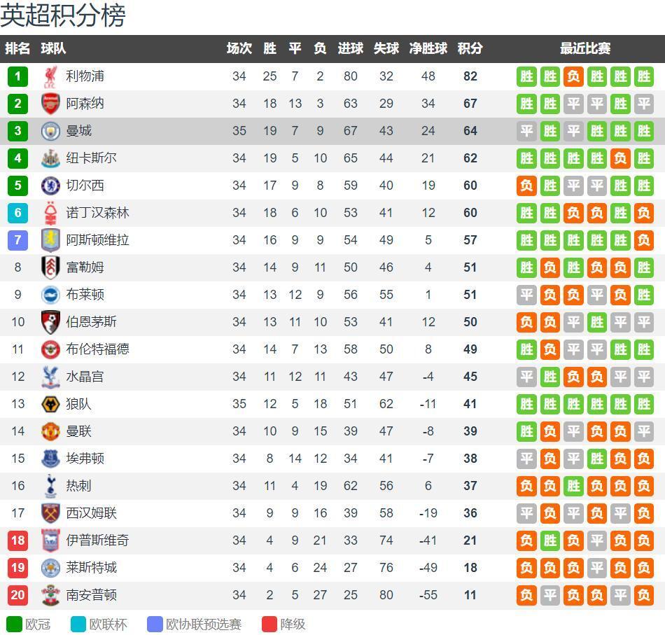 对利物浦攻入两球，德里乌赫：仍感觉不真实，当机会出现我把握住了（德里乌赫对利物浦梅开二度：仍觉不真实，机会来时我抓住了）