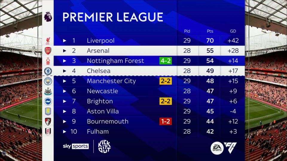 图片报：多特高层现在目标是联赛亚军、欧冠联赛阶段前八晋级（图片报：多特高层将目标锁定为联赛第二与欧冠八强）